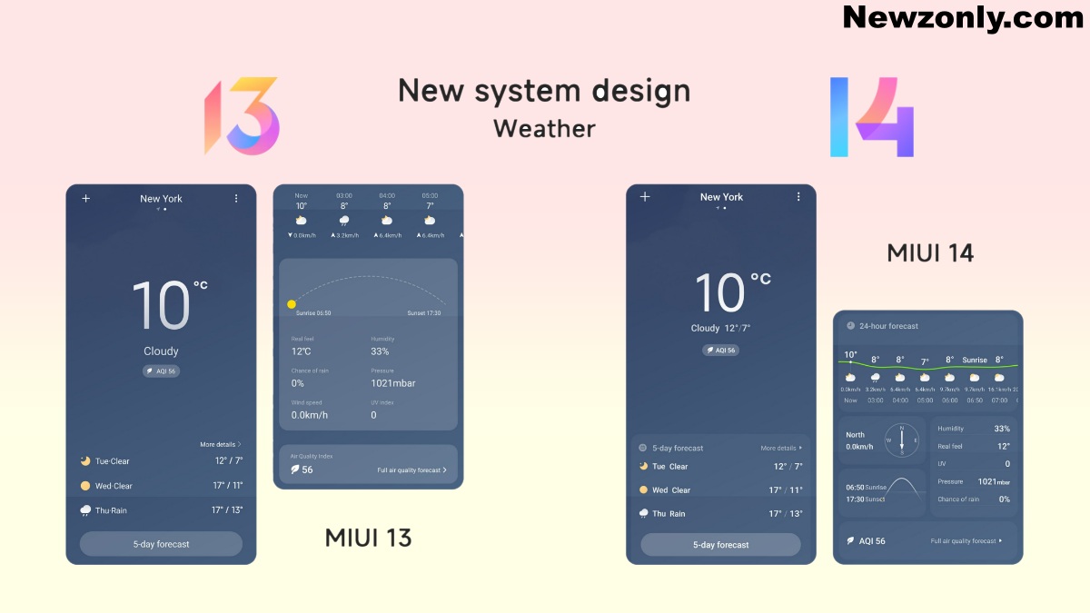 MIUI 14 Weather interface