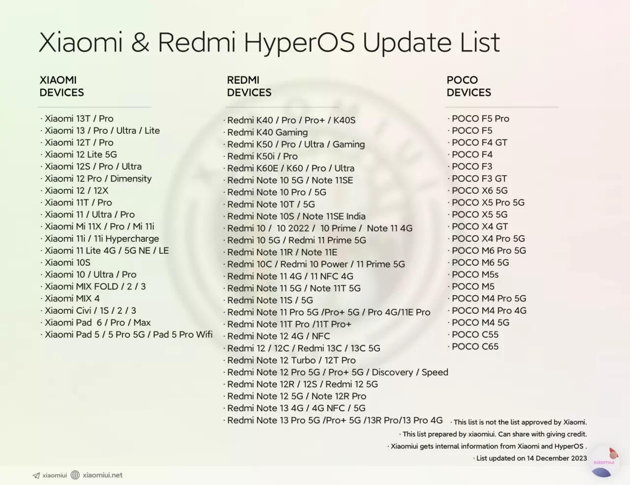 HyperOS Eligible Devices List